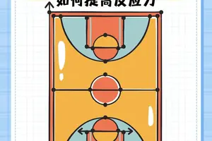 如何通过心理训练提升篮球反应速度?
